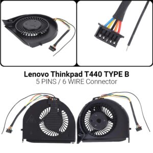 Ανεμιστήρας Lenovo Thinkpad T440 TYPE B